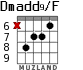 Dmadd9/F for guitar - option 6
