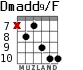 Dmadd9/F for guitar - option 7