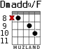 Dmadd9/F for guitar - option 8