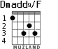 Dmadd9/F for guitar