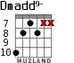 Dmadd9- for guitar - option 4