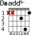 Dmadd9- for guitar