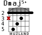 Dmaj5+ for guitar - option 2