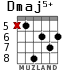 Dmaj5+ for guitar - option 3