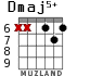 Dmaj5+ for guitar - option 4