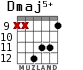 Dmaj5+ for guitar - option 5