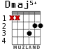 Dmaj5+ for guitar
