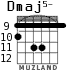 Dmaj5- for guitar - option 5
