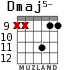 Dmaj5- for guitar - option 6