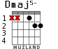 Dmaj5- for guitar - option 1