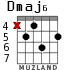 Dmaj6 for guitar
