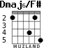 Dmaj6/F# for guitar - option 3
