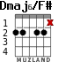 Dmaj6/F# for guitar - option 4