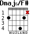 Dmaj6/F# for guitar - option 5