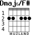 Dmaj6/F# for guitar - option 1