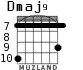 Dmaj9 for guitar - option 3