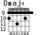 Dmaj9 for guitar - option 4