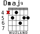 Dmaj9 for guitar - option 5