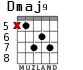 Dmaj9 for guitar - option 1