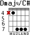 Dmaj9/C# for guitar - option 4