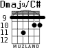 Dmaj9/C# for guitar - option 7