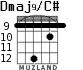 Dmaj9/C# for guitar - option 8