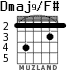 Dmaj9/F# for guitar - option 2