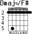Dmaj9/F# for guitar - option 3