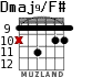 Dmaj9/F# for guitar - option 4