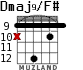 Dmaj9/F# for guitar - option 5