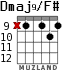 Dmaj9/F# for guitar - option 6