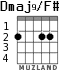 Dmaj9/F# for guitar
