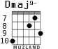 Dmaj9- for guitar - option 2