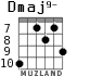Dmaj9- for guitar - option 3