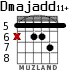 Dmajadd11+ for guitar