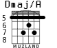 Dmaj/A for guitar - option 3