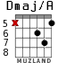 Dmaj/A for guitar - option 4