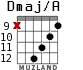 Dmaj/A for guitar - option 6