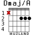 Dmaj/A for guitar - option 1