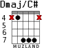Dmaj/C# for guitar - option 4