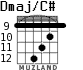 Dmaj/C# for guitar - option 6