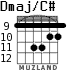 Dmaj/C# for guitar - option 7