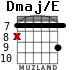Dmaj/E for guitar - option 4
