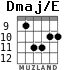 Dmaj/E for guitar - option 5