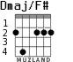 Dmaj/F# for guitar - option 2