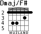 Dmaj/F# for guitar - option 3