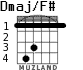 Dmaj/F# for guitar - option 4
