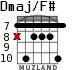 Dmaj/F# for guitar - option 5