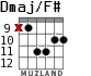 Dmaj/F# for guitar - option 6