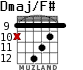 Dmaj/F# for guitar - option 7